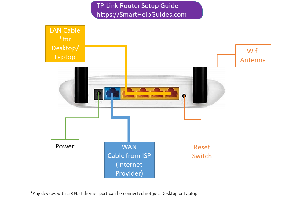 how-to-setup-tp-link-router-first-time-smart-help-guides