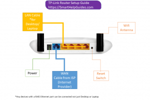 tp-link router ports explain